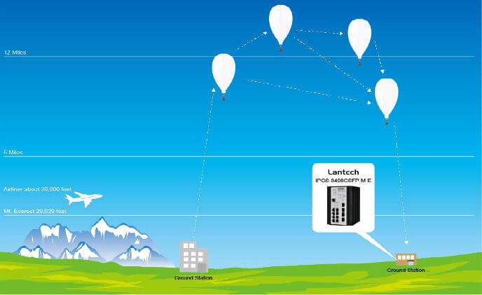 Google's Loon project adopts Lantech industrial switches as communication system