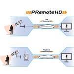 Dallmeier PRemote-HD Software