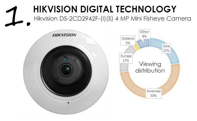 Hikvision digital technology