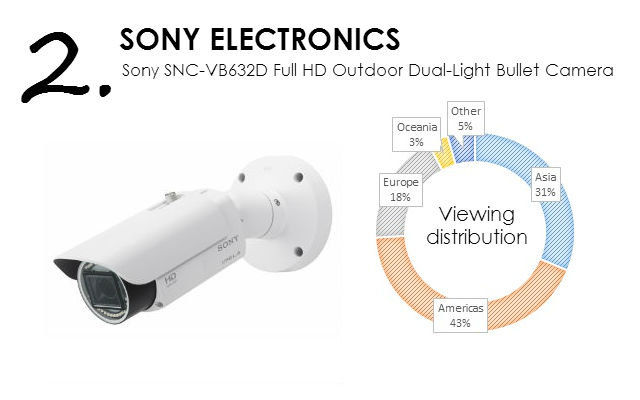 Sony SNC-VB632D Network 1080p/60 fps Full HD Outdoor Dual-Light Bullet Camera