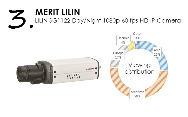 LILIN SG1122 Day & Night 1080P 60 FPS HD IP Camera