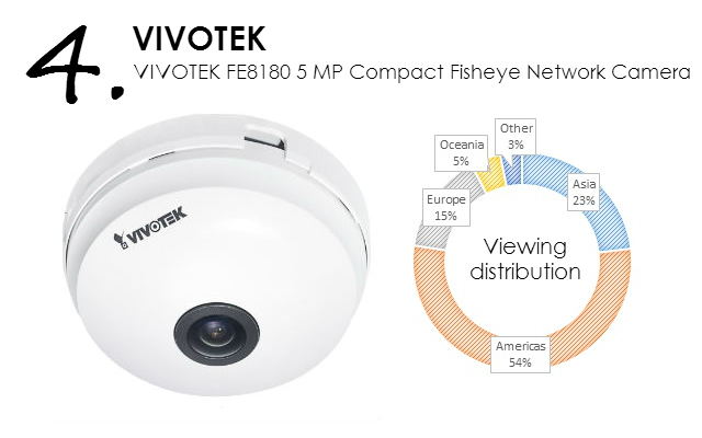 VIVOTEK FE8180 5MP Compact Size Fisheye Network Camera