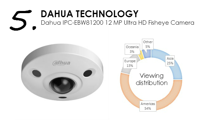 Dahua IPC-EBW81200 12M Ultra HD Fisheye Camera