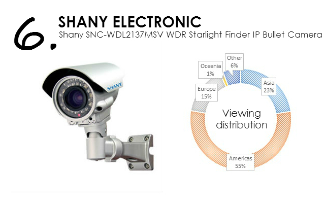 Shany 1.3 MP SNC-WDL2137MSV WDR Starlight Finder IP Bullet Camera