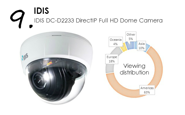 IDIS DC-D2233 DirectIP Full HD Dome Camera