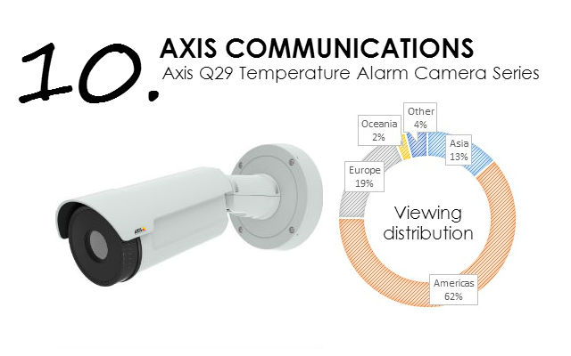 Axis Q29 Temperature Alarm Camera Series