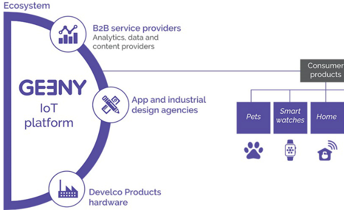 Geeny and Develco Products launch IoT framework to facilitate smart solution deployment