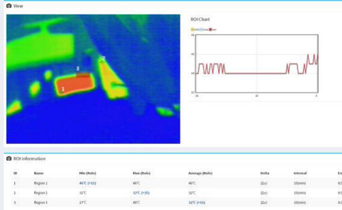 VCA introduces tMonitor temperature monitoring application