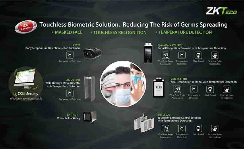 ZKTeco’s touchless biometric solution reducing risk of germs spreading