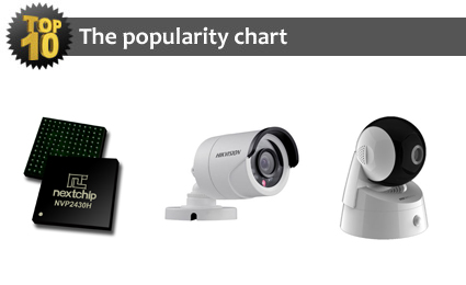 TOP10 most popular security products for August 2014