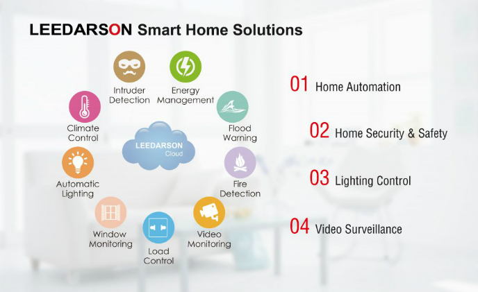 LEEDARSON well prepared to offer total smart home solutions