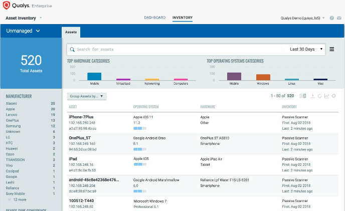 Qualys cloud platform natively integrates real-time network analysis
