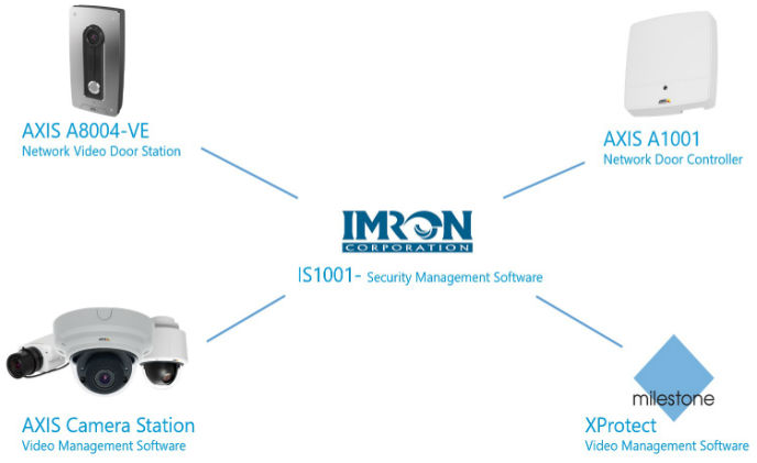 IMRON announces new IS1001 security management software