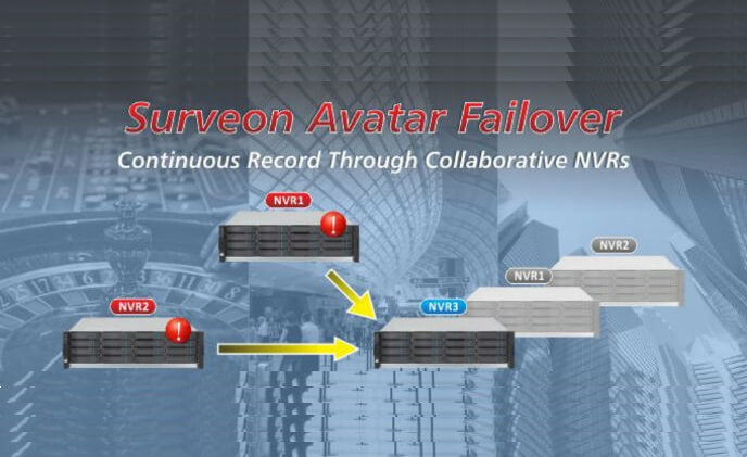 Surveon Avatar Failover ensures continuous record