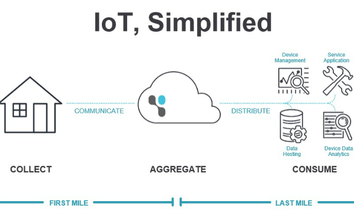 Exosite’s IoT solution helps device makers to launch smart products fast and easy