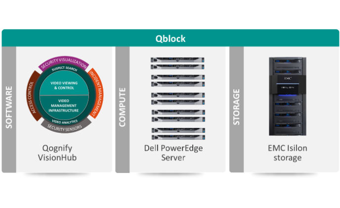 Qognify introduces VisionHub Qblock converged infrastructure