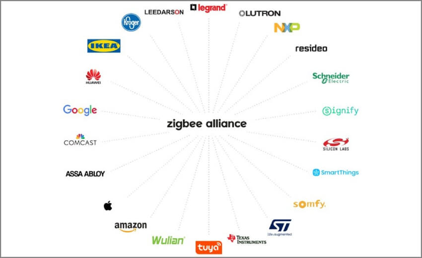 ASSA ABLOY joins Zigbee Alliance Board of Directors