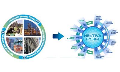 Verint to showcase PSIM Solutions and safety solution at APCO 2013 