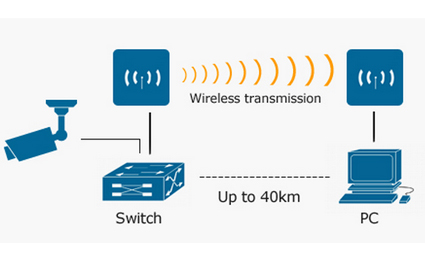 Why should you consider wireless transmission?