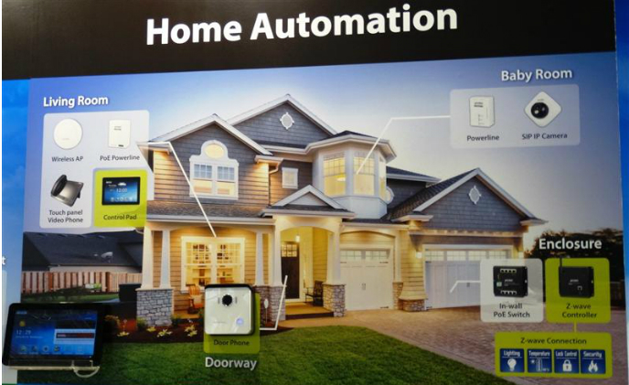 Planet’s complete wired and wireless home automation solutions based on Z-Wave, Wi-Fi, powerline, PoE