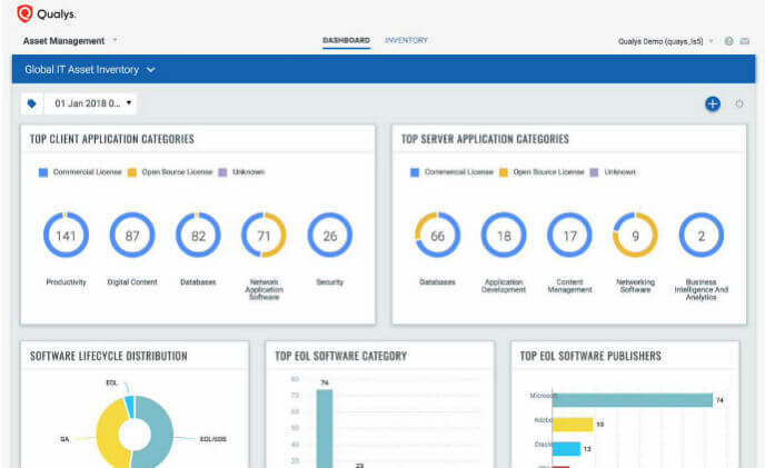 Qualys introduces new groundbreaking app for global IT asset inventory