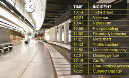 Next station is security- centralized surveillance in real time