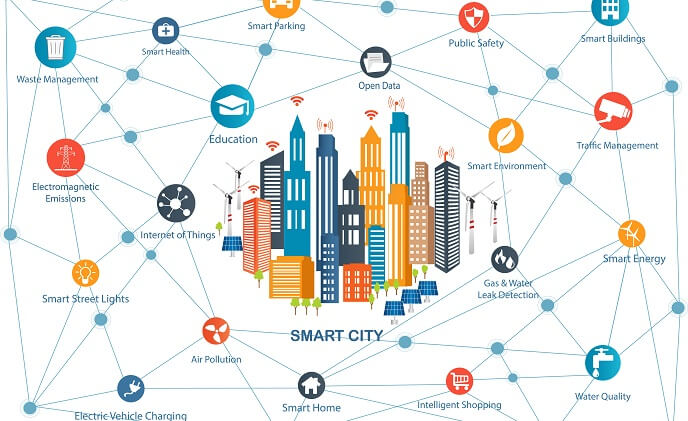 Smart cities to be built through private-public, multinational partnerships  