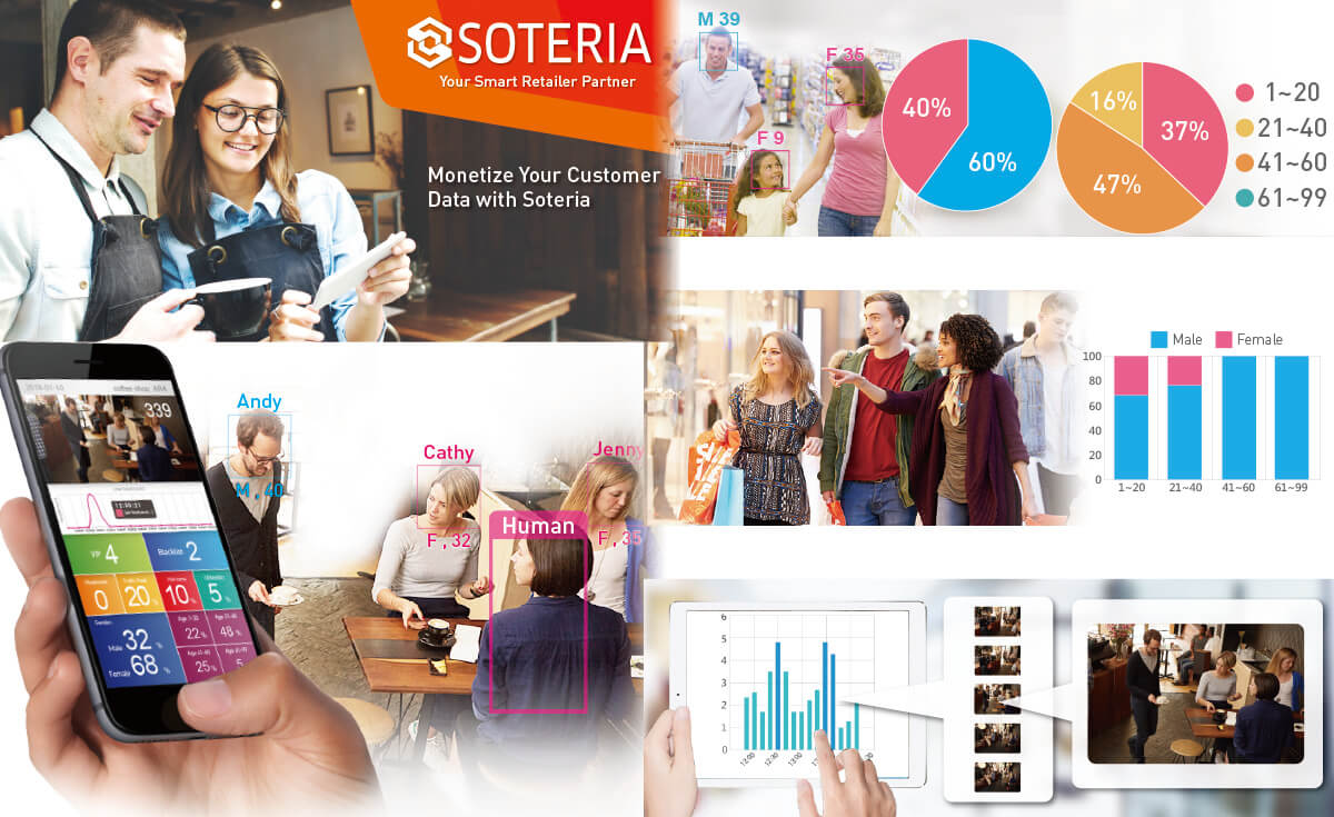 Soteria – Amaryllo’s Newest Smart Retail Service 
