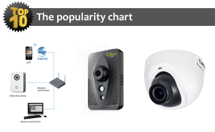 TOP10 most popular security products for July 2014