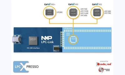 NXP acquires Code Red Technologies to expand microcontroller business