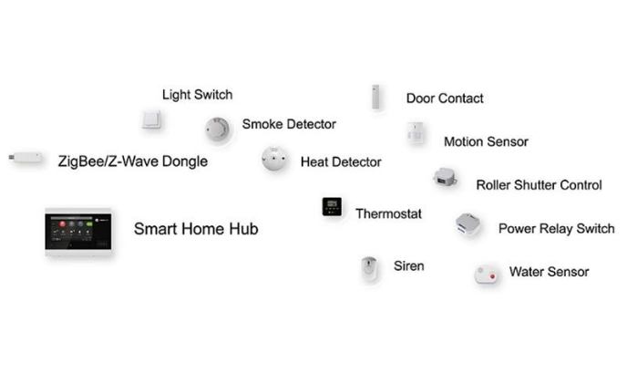 Climax offers all-in-one smart home solutions with security in mind