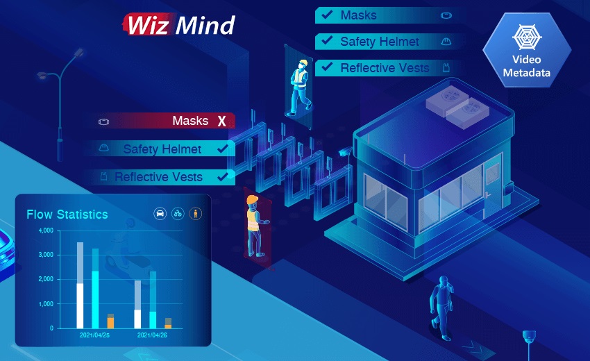 Dahua TechMonth featuring WizMind: 3 practical monitoring applications of human-based video metadata