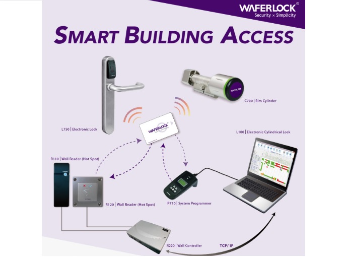 WFE Smart Building Access