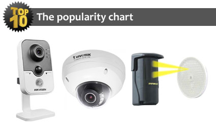Top 10 most popular security products for February 2014