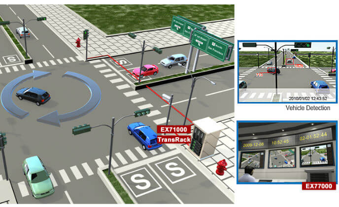 EtherWAN unlocks urban traffic grids with intelligent transportation systems