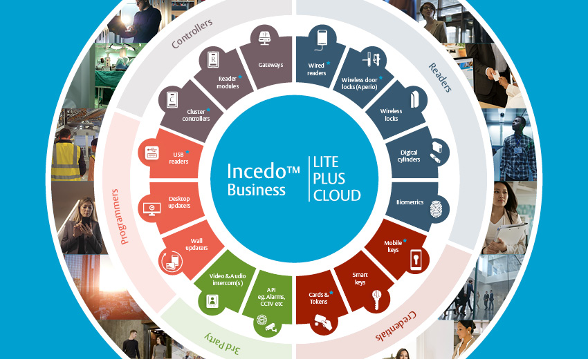 ASSA ABLOY launches Incedo Business, the flexible access management solution 