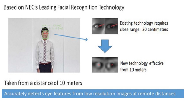 NEC launches 'remote gaze detection technology' to detect line of sight