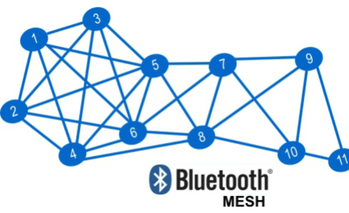 Bluetooth SIG announces mesh networking capability