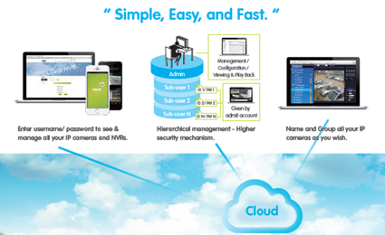 GKB Cloud CMS: an improved Cloud Platform. Simple & Efficient!