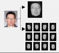 Facial Recognition — A Future with Possibilities