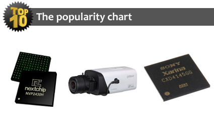 TOP10 most popular security products for November 2014