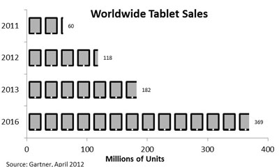 Using tablets or smartphones for HA systems