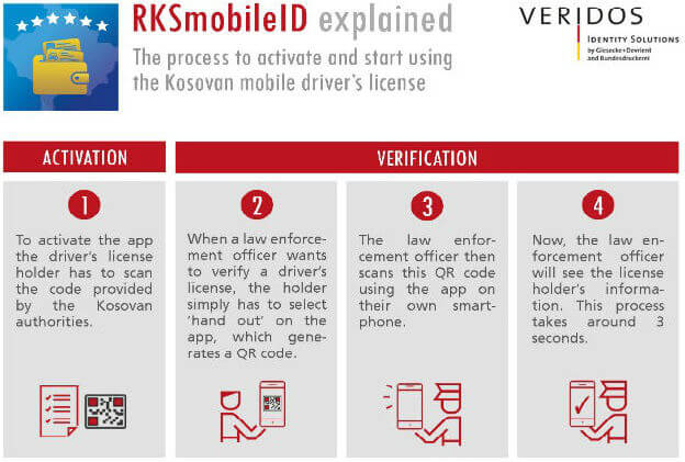 Kosovo rolls out the world’s first mobile driver’s license