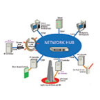 Falco Network IP Access Control System