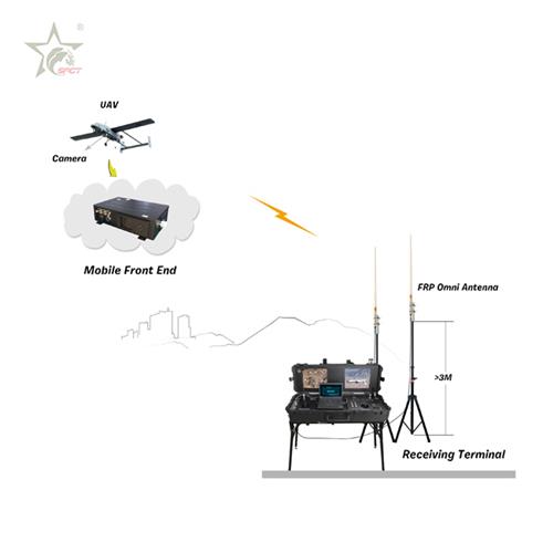 Portable COFDM ground station for UAV surveillance