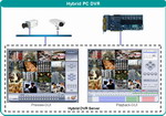 Hybrid PC DVR Software working with all Hikvision DVR Cards