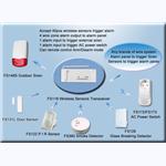 FS118 Wireless Sensors Transceiver