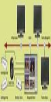 A Cutting-Edge Automatic Biotech Recognition Tracking Solution  