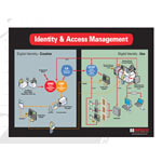 Hirsch Identity and Access Management System (IAMS)