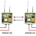 AMG Skywave Wireless Video Telemetry and Transmission Series